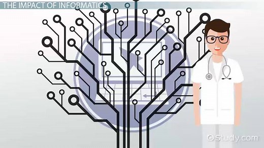 Impact of Informatics on Evidence & Research