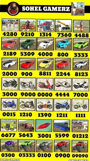 Top 5 RAREST Cheat Codes in Indian Bike Driving 3D! 😱 (April 2026 List) 🔥