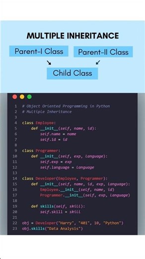 Multiple Inheritance in Python Simplified 😉 OOPS Series 5/15 #python #coding #oopsconcept