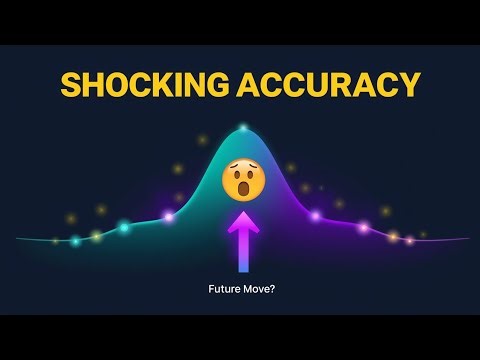 SHOCKING ACCURACY: This Oscillator REVEALS Future Price Moves!
