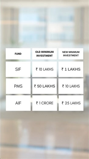 SEBI Accredited Investor: Can You Invest in SIF, PMS & AIF at Lower Amounts?