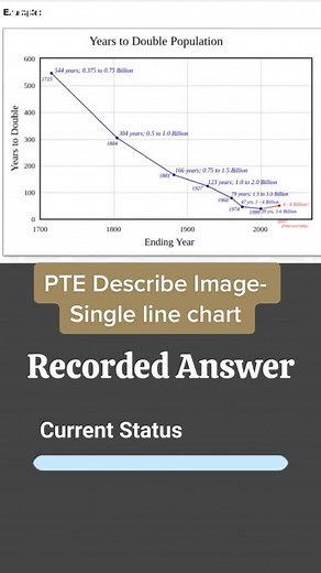 PTE Describe Image- Single Line Chart Explained