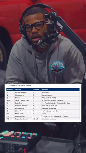 J. Anthony’s Auto Sales, LLC | 🎙️GMT800 Unleashed: Decoding VIN & RPO #️⃣🔥 Check out this clip of J. Anthony guiding you on how to decode a half ton GMT800 🔥 FOLLOW... | Instagram