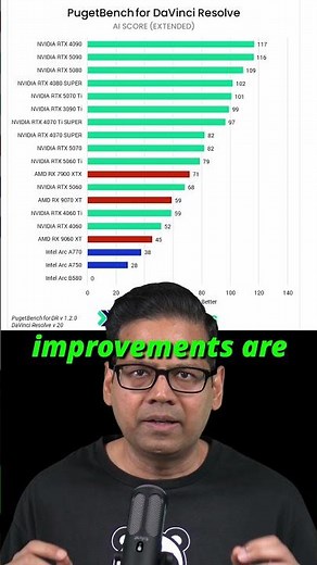 The ULTIMATE GPU Showdown for Video Editing (Part 7)