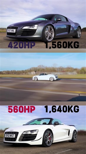 Audi S5 vs R8 V10: Ultimate Rolling Race Showdown