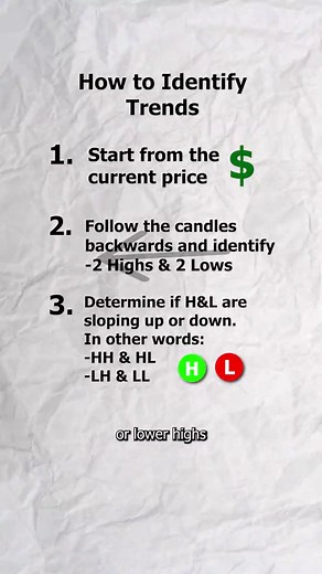 How to Identify Trends in Forex Market