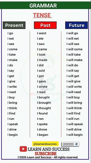 GRAMMAR | PRESENT, PAST TENSE | BASIC TENSES | SENTENCE | EXAMPLES | VERB FORMS