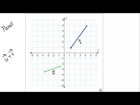 Addition and Subtraction of Vectors, Geometrically