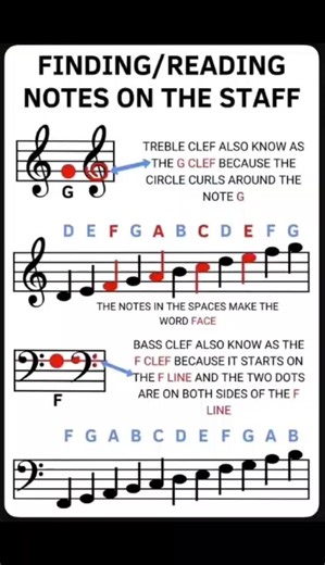 퐑퐄퐀퐃퐈퐍퐆 퐌퐔퐒퐈퐂 퐎퐍 퐒퐓퐀퐅퐅 (퐓퐫퐞퐛퐥퐞 퐚퐧퐝 퐁퐚퐬퐬 퐂퐥퐞퐟퐬) Reading music...