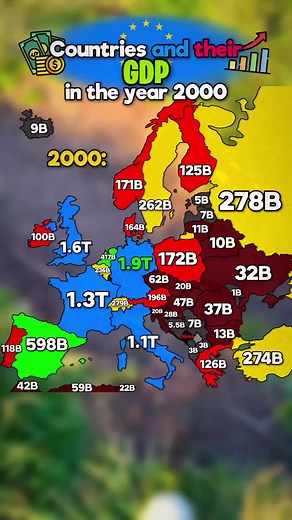 Comparative GDP of Countries: 2000 vs 2026