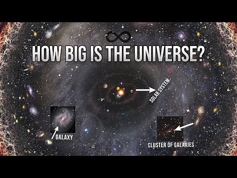 Size of the universe | How big is the universe | universe size