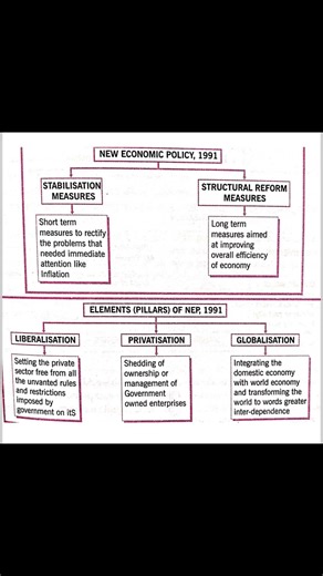 “Indian Economy Class 12 in ONE Reel 🇮🇳 | All Important Topics for Boards 💯”