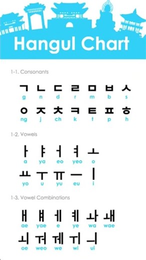 Korean alphabets learning