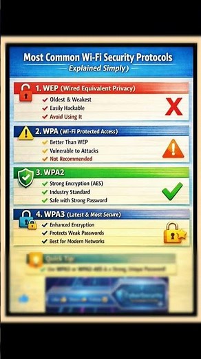 Wi-Fi Security Protocols Explained | WEP vs WPA vs WPA2 vs WPA3 (Which is Best?)