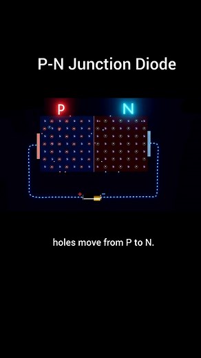 3.2K views · 90 reactions | P-N Junction Diode A PN junction diode...