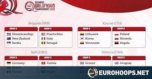 The FIBA Olympic Qualifying Tournaments 2020 Draw