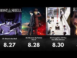 50 Top Rated Psychological Anime According to MyAnimeList