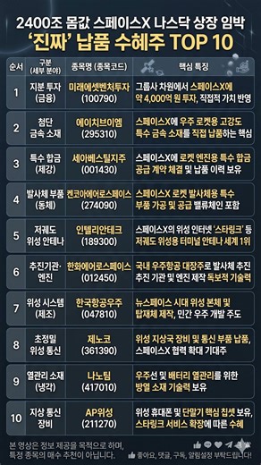 2400조 몸값 스페이스X 나스닥 상장 임박 '진짜' 납품 수혜주 TOP 10