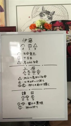 苗字をヲシテ文字で読む。#苗字#伊藤#上原#鎌田