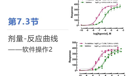 GraphPad Prism绘制剂量-反应曲线2-软件实操