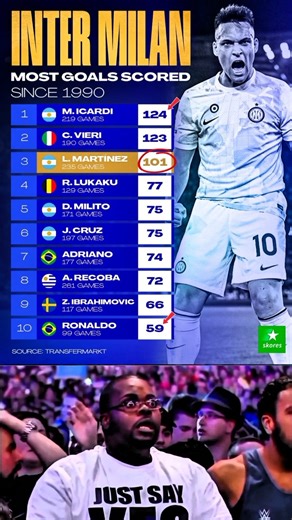 Inter Milan’s Most Iconic Goal Scorers Since 1990 ⚔️