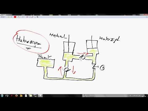 Basic knowledge of hydraulics for pallet trucks