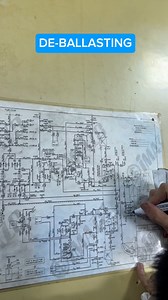 76K views · 1.2K reactions | #2- De-Ballast System Tracing in Piping Diagram by Engine Cadet #lifeatsea #marineengineer #enginecadet #engineroom #ballasting #diagram | Christoper Pimentel | Facebook