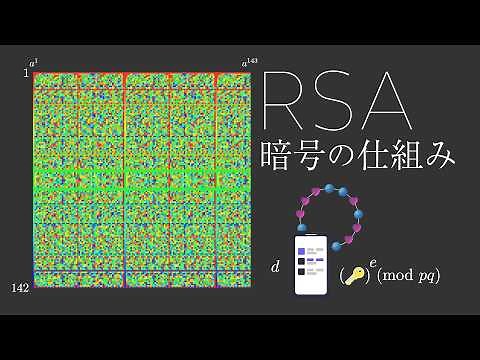 How RSA Encryption Works