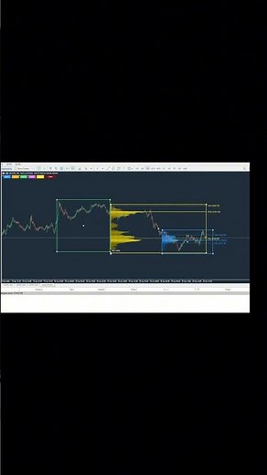 The best Market Profile Indicator for MT5