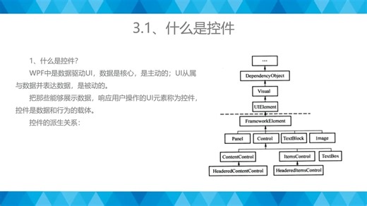 第三章 控件与布局1 内容控件