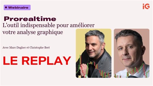 Prorealtime L outil indispensable pour améliorer votre analyse graphique | Christophe Bert