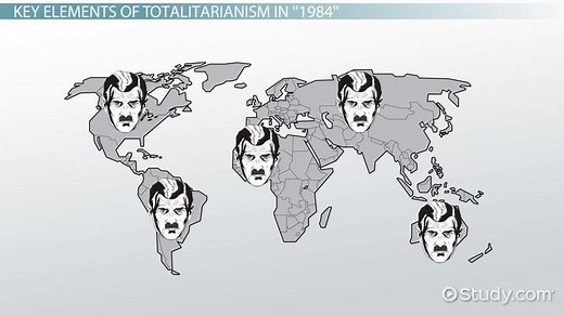 Totalitarianism in 1984 by George Orwell | Quotes & Examples