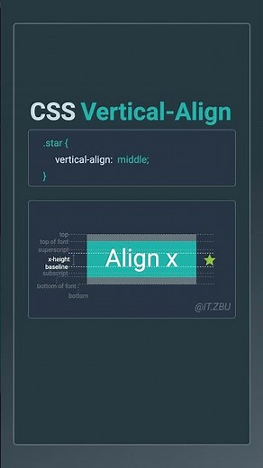 CSS vertical-align Property