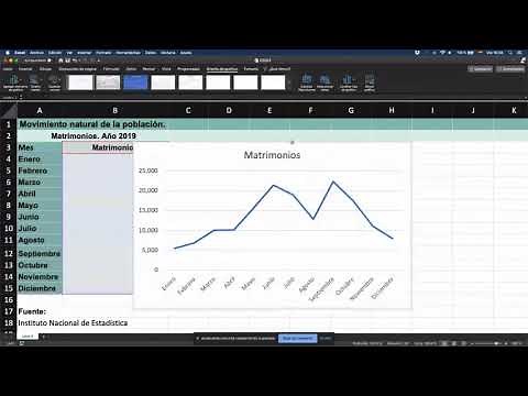Excel: gráfico de líneas rápido en Microsoft Excel (para serie temporal)