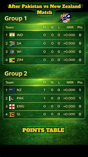 ICC T20 WORLD CUP 2026 POINTS TABLE - Last Update 22/02/26