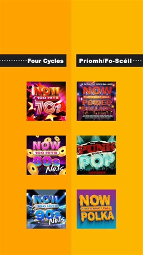 the one thing the Four Cycles classification system brings to the table: chronology #irishmythology