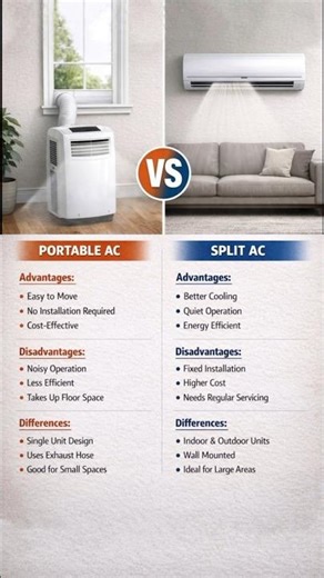 Split AC vs Portable AC ❄️ #ac #portableac #splitac