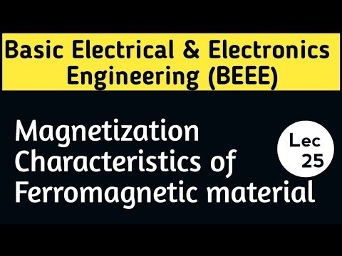 Magnetization Characteristics of Ferromagnetic material | Basic Electrical Engineering | BEEE RGPV