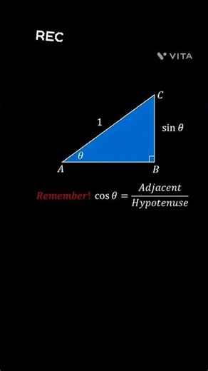 sin square theta + cos square theta = 1 How to prove?