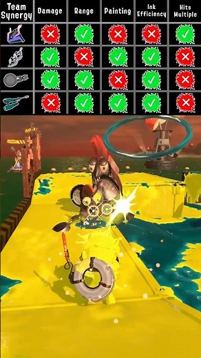 Splatoon 3 - Quick Salmon Run Tips To Help You Do Better