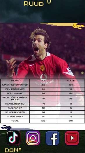 Ruud van Nistelrooy: El cazador del área que convirtió el gol en arte. #VanGol #United #RealMadrid