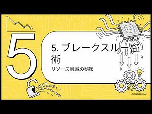 耐量子コンピュータ暗号の時代へ（暗号システムが量子時代へ移行する際の計画に不可欠な、2048ビットのRSA整数を量子コンピュータで素因数分解するために必要なコストの削減)