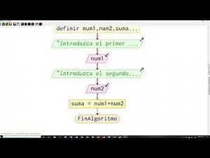 PRACTICA 3 PSEINT CALCULADORA BASICA