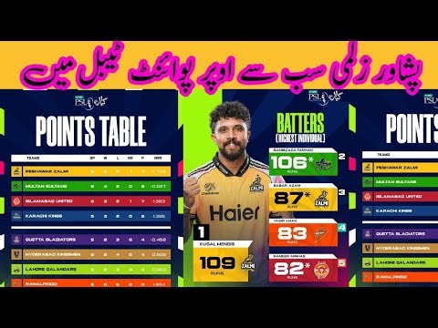 HBL PSL points Table Peshawa Zalmi Sab Se Top 🟡 khushal Mendes on Top