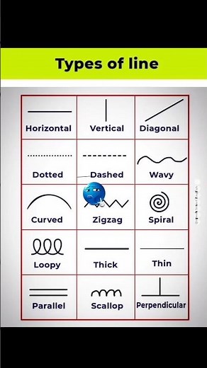 types of lines