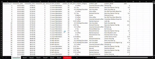 Excel Dashboard for Coffee Shop Sales Insights | Maadhava Munnaluri posted on the topic | LinkedIn