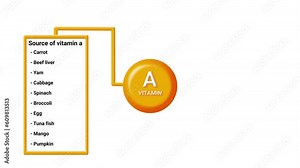 Vitamin a with an explanation of the origin and benefits of vitamin a with animation