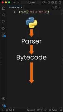 What Happens When You Run Python Code?