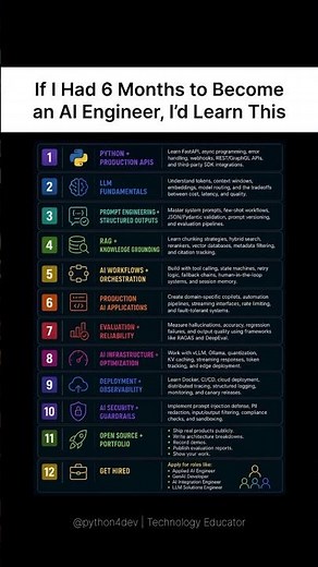 code for beginners