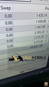 2.5K views · 79 reactions | Watch VMJ making $15k ( R200k )a day with...